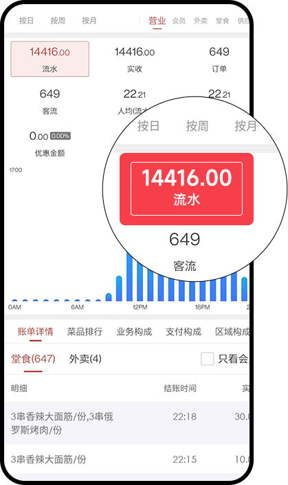 味子夫营业额展示